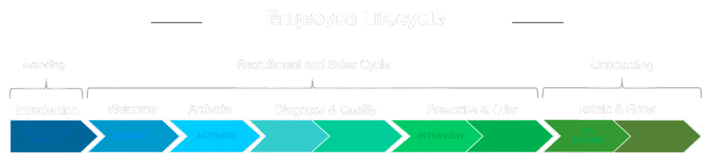 AIrecruitmentsoftware