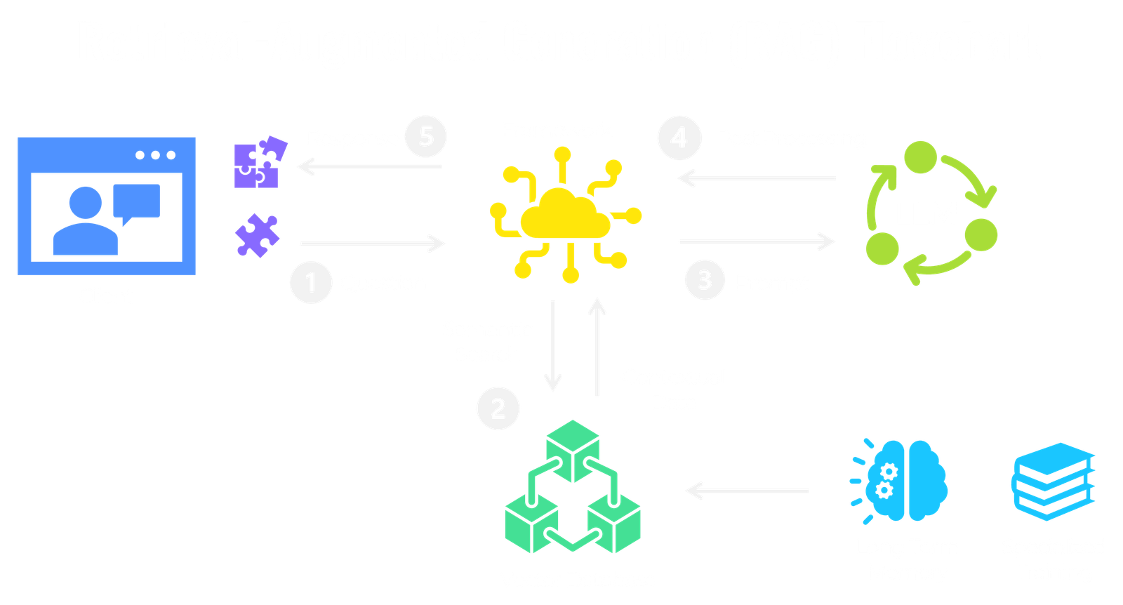 AIrecruitmentsoftware